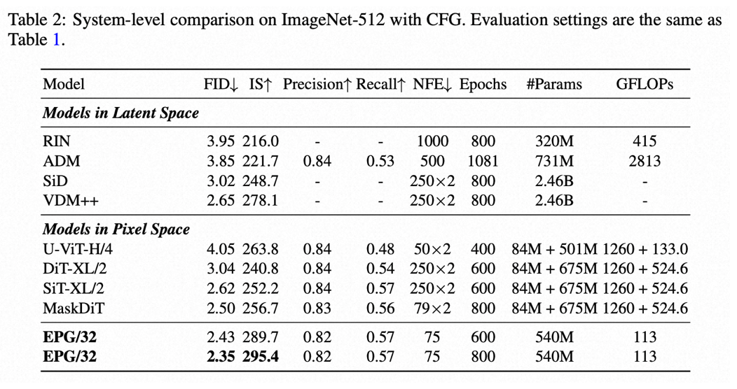 天下苦VAE久矣:阿里高德提出像素空间生成模型训练范式, 彻底告别VAE依赖