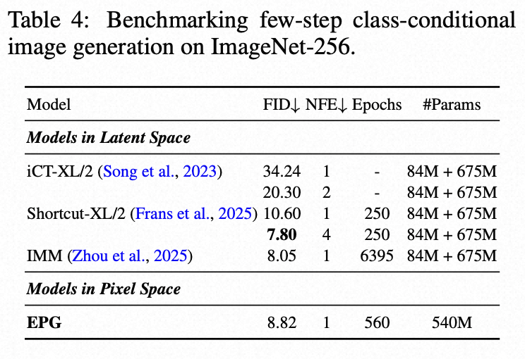 天下苦VAE久矣:阿里高德提出像素空间生成模型训练范式, 彻底告别VAE依赖