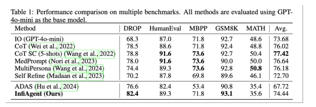 前阿里、字节大模型带头人杨红霞创业:大模型预训练,不是少数顶尖玩家的算力竞赛