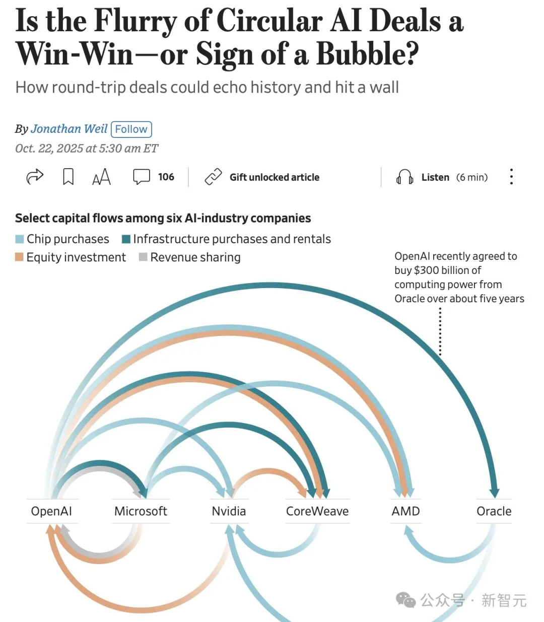 估值上万亿、现金流见底:AI盛宴背后的真相没人敢说