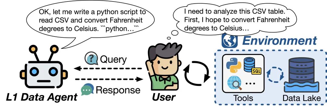 数据智能体全景报告发布!你的数据智能体在哪个 Level?