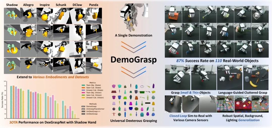 单条演示即可抓取一切：北大团队突破通用抓取，适配所有灵巧手本体