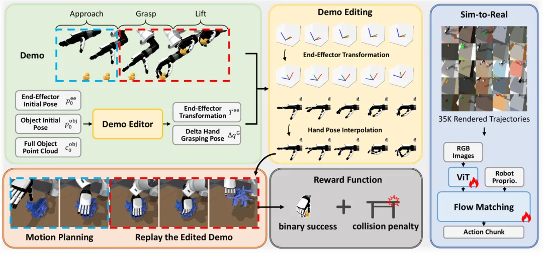 单条演示即可抓取一切：北大团队突破通用抓取，适配所有灵巧手本体