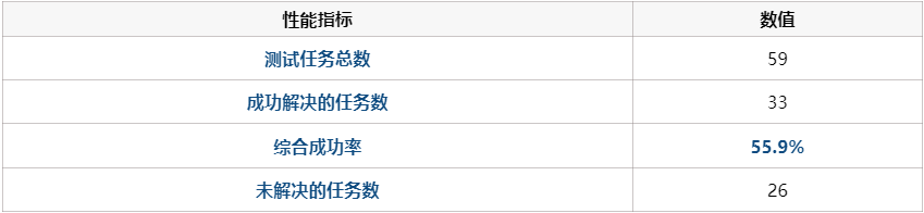 代码自己改自己?我用1000万DeepSeek跑通了赫胥黎-歌德尔机HGM(附避坑指南)