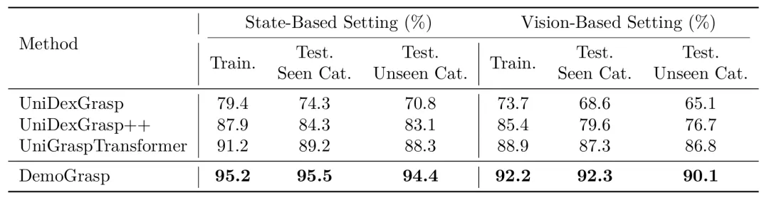 单条演示即可抓取一切：北大团队突破通用抓取，适配所有灵巧手本体