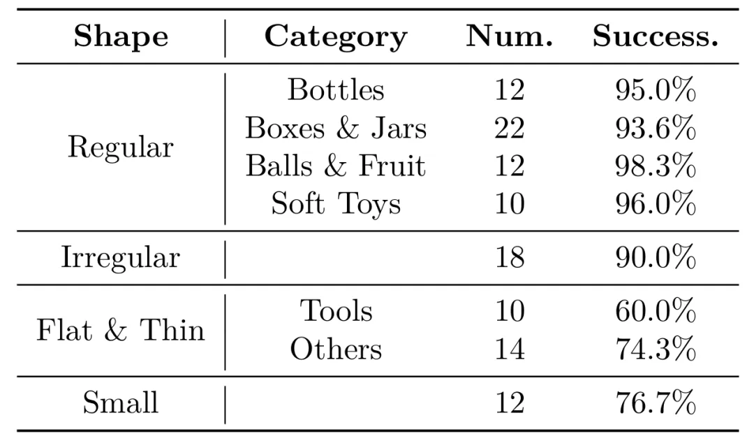单条演示即可抓取一切：北大团队突破通用抓取，适配所有灵巧手本体