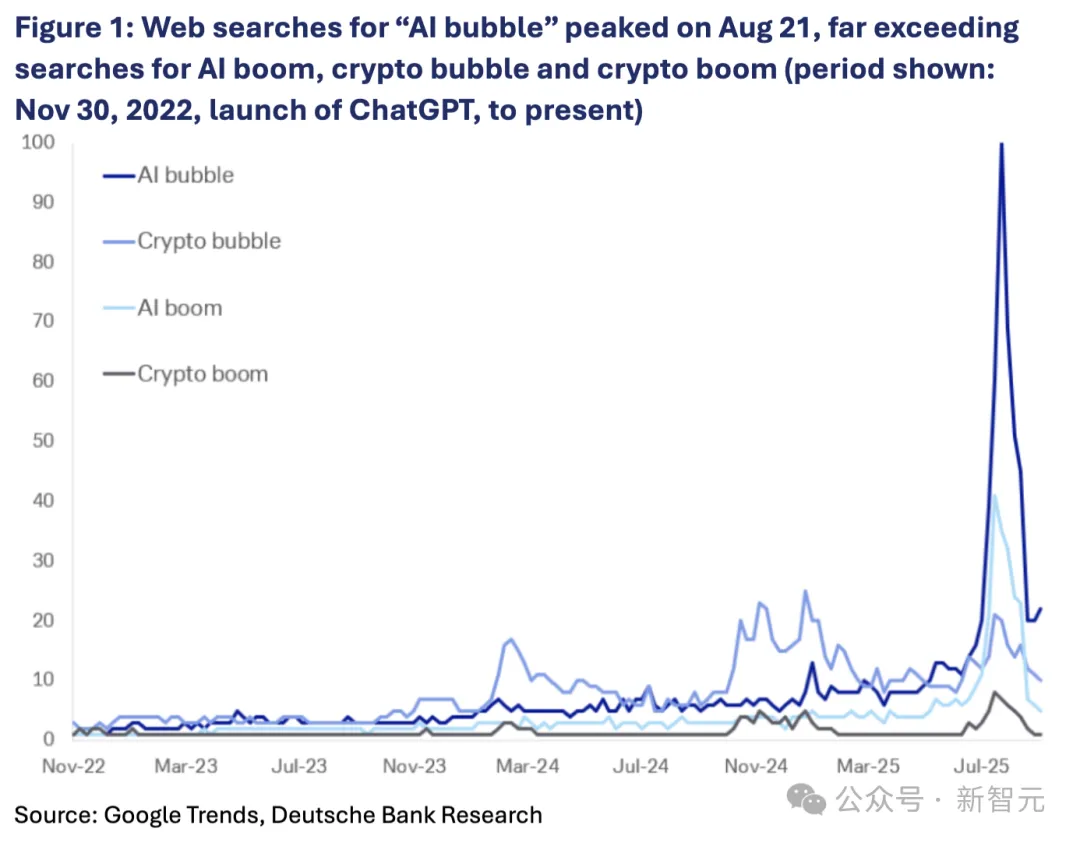 估值上万亿、现金流见底:AI盛宴背后的真相没人敢说