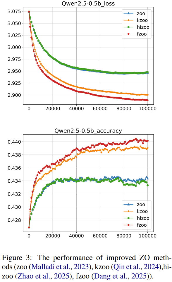 苹果提出新型反向传播:一台iPhone 15 Pro Max就能微调LLM