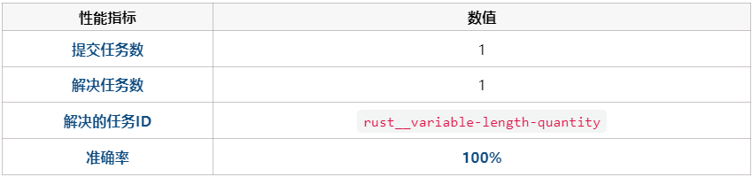 代码自己改自己?我用1000万DeepSeek跑通了赫胥黎-歌德尔机HGM(附避坑指南)