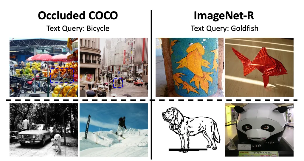 牛津VGG、港大、上交发布ELIP:超越CLIP等,多模态图片检索的增强视觉语言大模型预训练