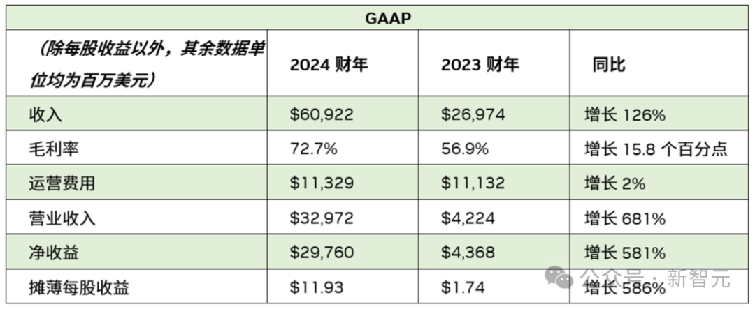 英伟达,全球首个5万亿美元公司诞生!「GPU帝国」超日本德国GDP