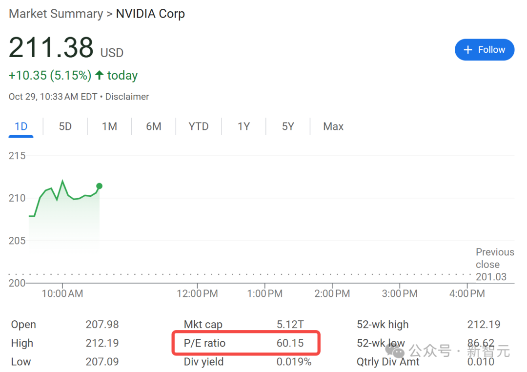 英伟达,全球首个5万亿美元公司诞生!「GPU帝国」超日本德国GDP