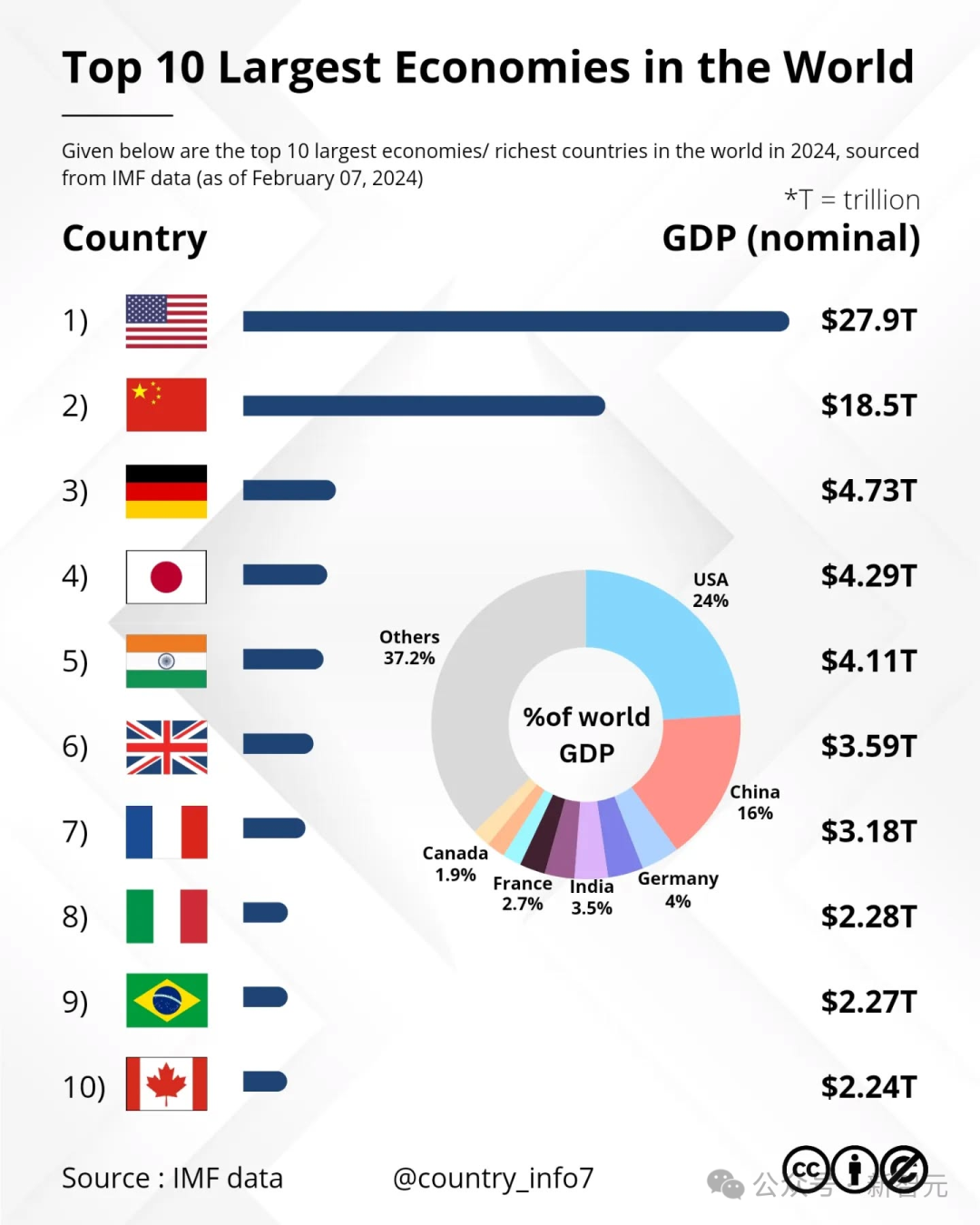 英伟达,全球首个5万亿美元公司诞生!「GPU帝国」超日本德国GDP