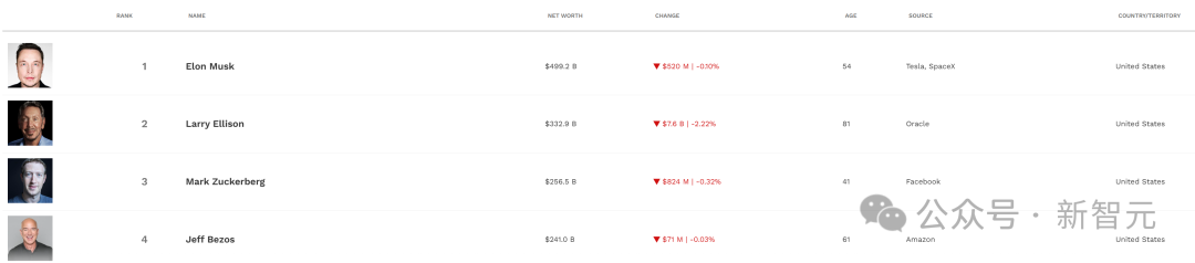 英伟达,全球首个5万亿美元公司诞生!「GPU帝国」超日本德国GDP