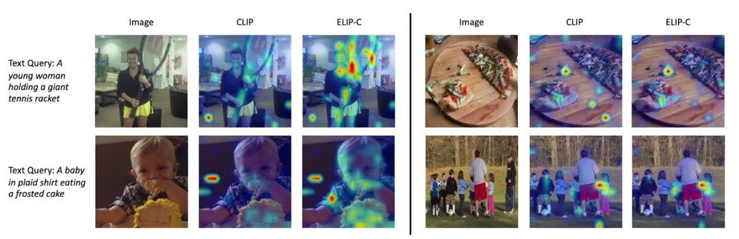 牛津VGG、港大、上交发布ELIP:超越CLIP等,多模态图片检索的增强视觉语言大模型预训练