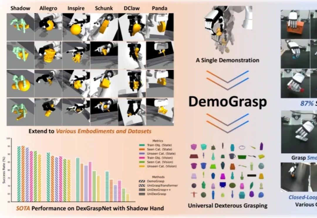 单条演示即可抓取一切:北大团队突破通用抓取,适配所有灵巧手本体