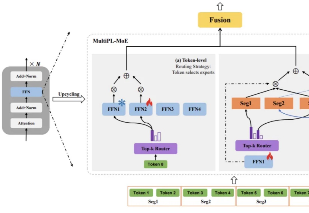 中移动九天团队MultiPL-MoE:全新Hybrid-MoE架构用于增强通用大模型低资源代码能力