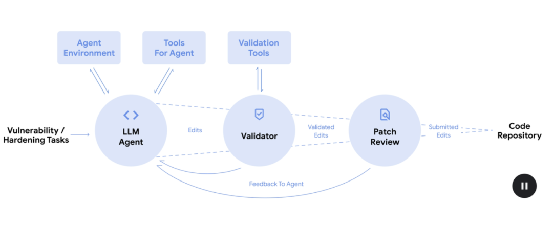 OpenAI首个GPT-5找Bug智能体:全自动读代码找漏洞写修复