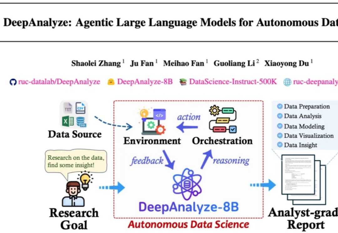 人大、清华DeepAnalyze,让LLM化身数据科学家