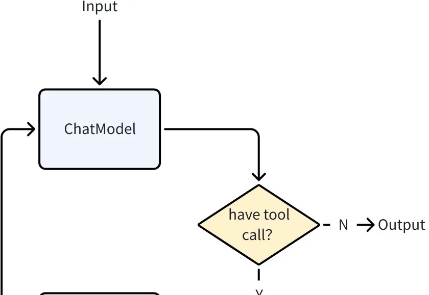 Eino ADK：一文搞定 AI Agent 核心设计模式，从 0 到 1 搭建智能体系统