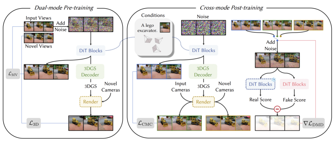 世界模型可单GPU秒级生成了？厦大、腾讯开源FlashWorld，效果惊艳、免费体验