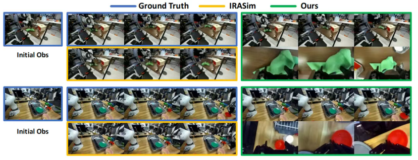 让机器人在“想象”中学习世界的模型来了!PI联创课题组&清华陈建宇团队联合出品