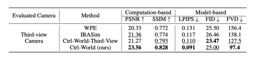 让机器人在“想象”中学习世界的模型来了!PI联创课题组&清华陈建宇团队联合出品