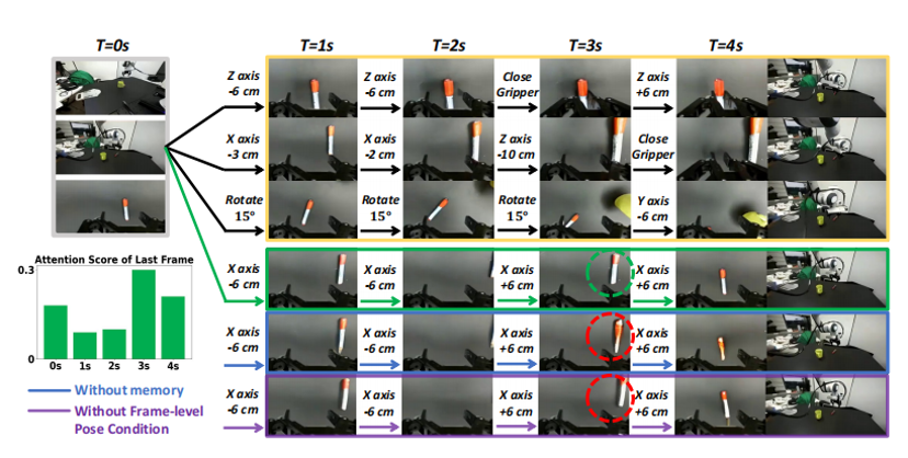让机器人在“想象”中学习世界的模型来了!PI联创课题组&清华陈建宇团队联合出品