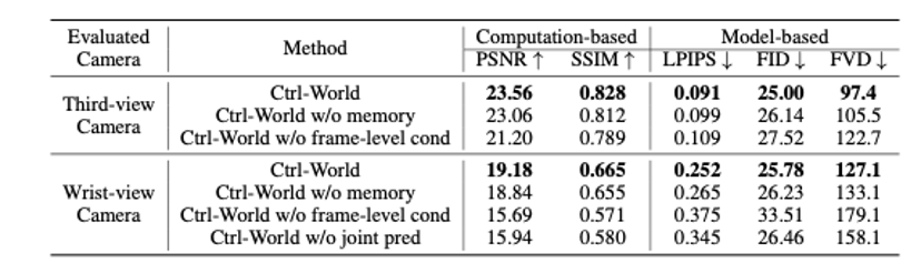 让机器人在“想象”中学习世界的模型来了!PI联创课题组&清华陈建宇团队联合出品