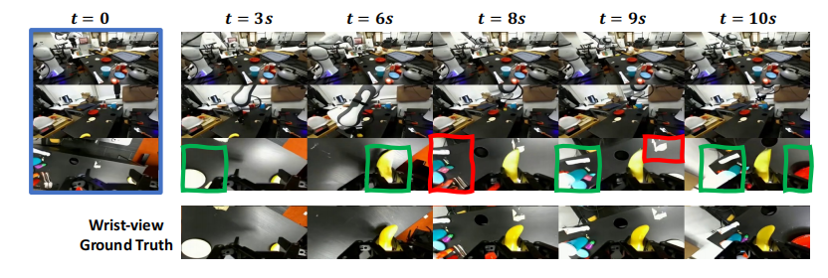 让机器人在“想象”中学习世界的模型来了!PI联创课题组&清华陈建宇团队联合出品