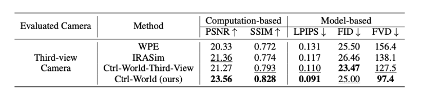让机器人在“想象”中学习世界的模型来了!PI联创课题组&清华陈建宇团队联合出品