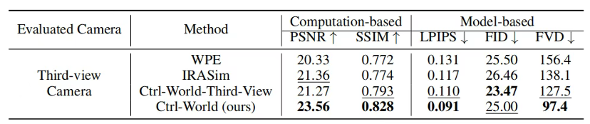 让机器人在“想象”中学习世界的模型来了!PI联创课题组&清华陈建宇团队联合出品
