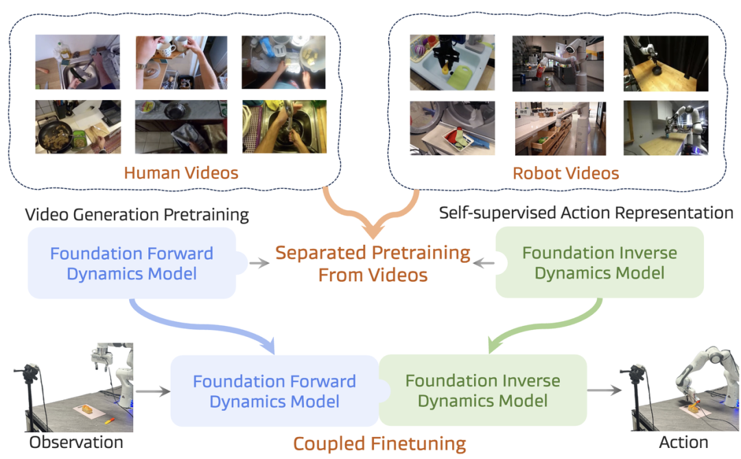 最火VLA，看这一篇综述就够了