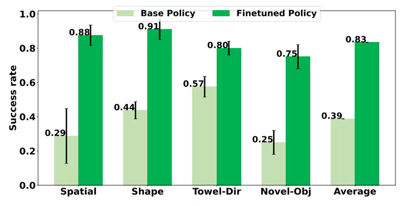 让机器人在“想象”中学习世界的模型来了!PI联创课题组&清华陈建宇团队联合出品