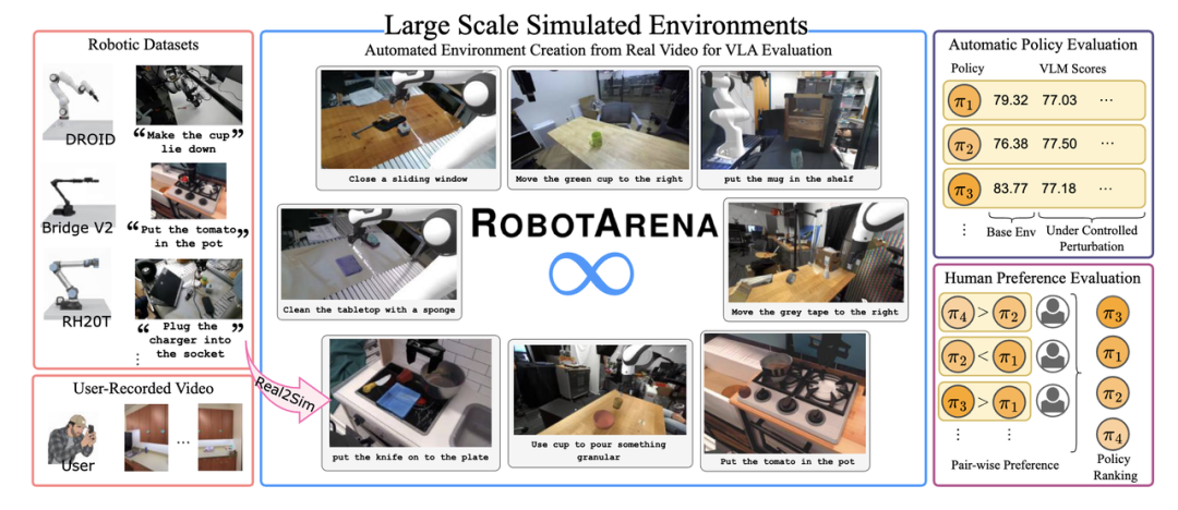 最火VLA，看这一篇综述就够了
