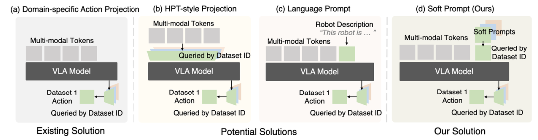 最火VLA，看这一篇综述就够了