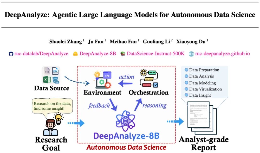 人大、清华DeepAnalyze，让LLM化身数据科学家