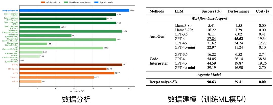 人大、清华DeepAnalyze，让LLM化身数据科学家
