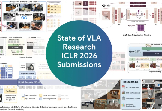 最火VLA,看这一篇综述就够了