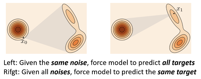 重新定义跨模态生成的流匹配范式，VAFlow让视频「自己发声」