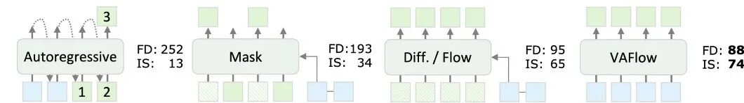 重新定义跨模态生成的流匹配范式，VAFlow让视频「自己发声」