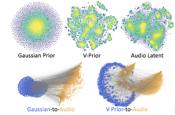 重新定义跨模态生成的流匹配范式，VAFlow让视频「自己发声」