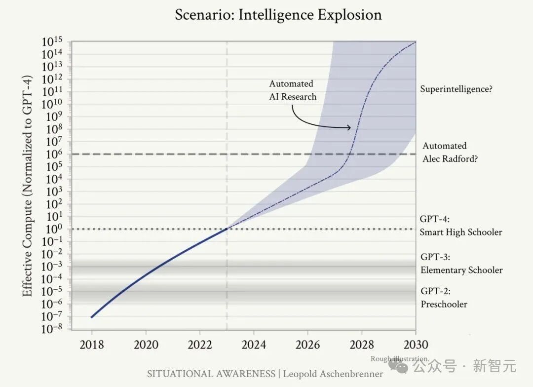 史上最惨一代?AI延长人类寿命,下一代活到200岁不是梦!