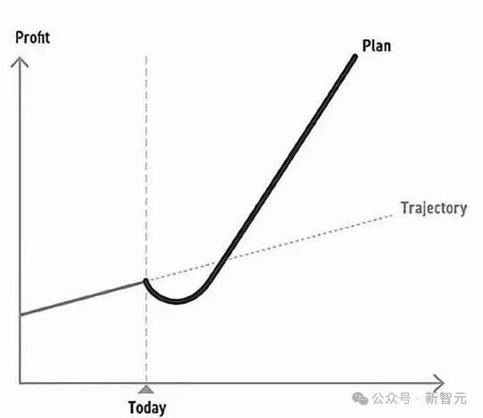 史上最惨一代?AI延长人类寿命,下一代活到200岁不是梦!