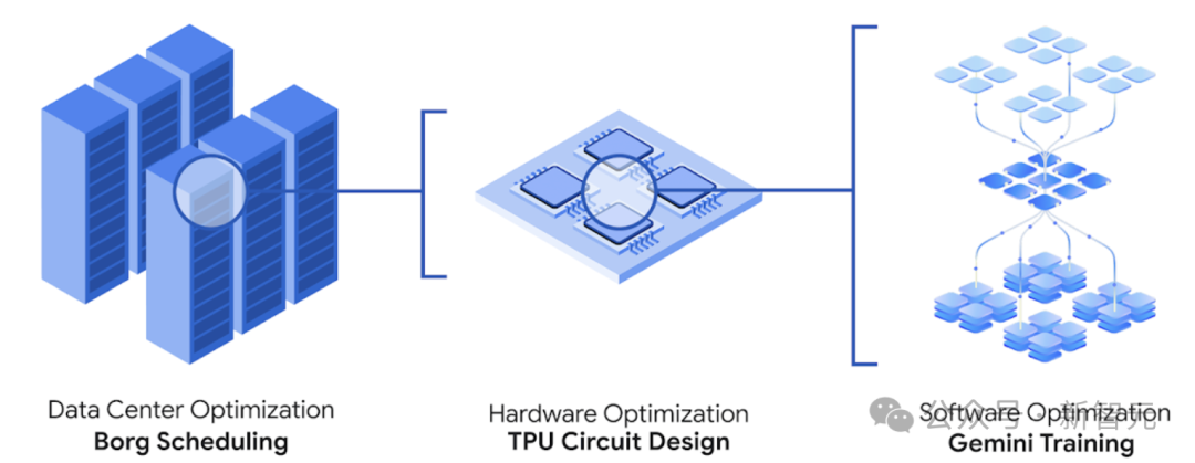 史上最惨一代?AI延长人类寿命,下一代活到200岁不是梦!