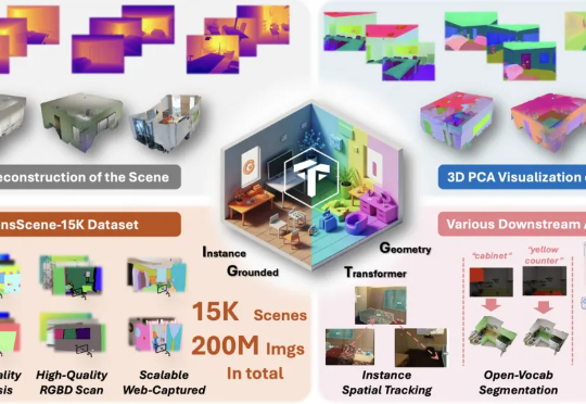 首个实例理解3D重建模型！NTU&阶越提出基于实例解耦的3D重建模型，助理场景理解