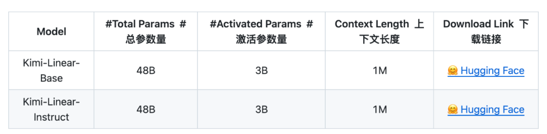 刚刚，Kimi开源新架构，开始押注线性注意力