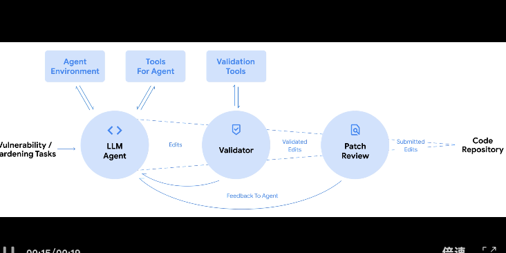 颤抖吧,Bug!OpenAI放出GPT-5「夜行神兽」,命中92%漏洞
