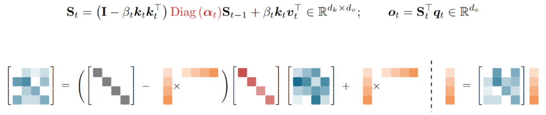刚刚，Kimi开源新架构，开始押注线性注意力