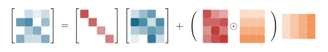 刚刚，Kimi开源新架构，开始押注线性注意力